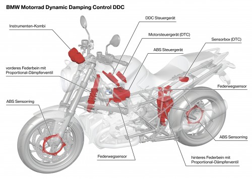 BMW Motorrad Dynamic Damping Control DDC