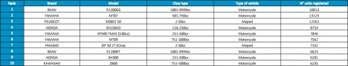 Top 10 registered units in the EU in 2014 - click to enlarge