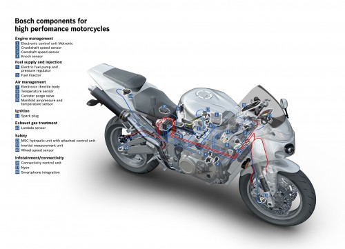 Bosch components for larger motorcycles